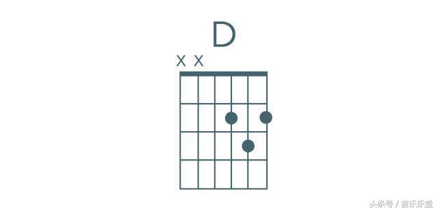 和弦em什么意思，什么是EM和弦（五分钟让你学会必学初级和弦）