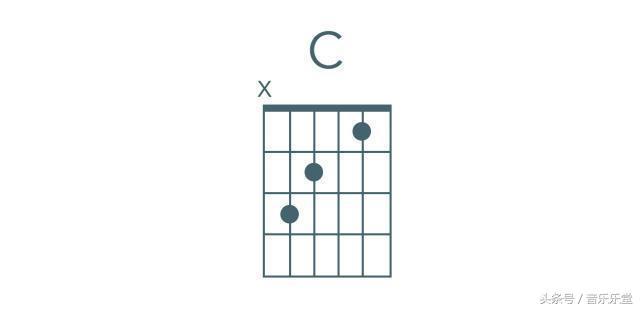 和弦em什么意思，什么是EM和弦（五分钟让你学会必学初级和弦）