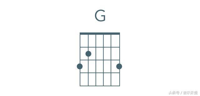 和弦em什么意思，什么是EM和弦（五分钟让你学会必学初级和弦）