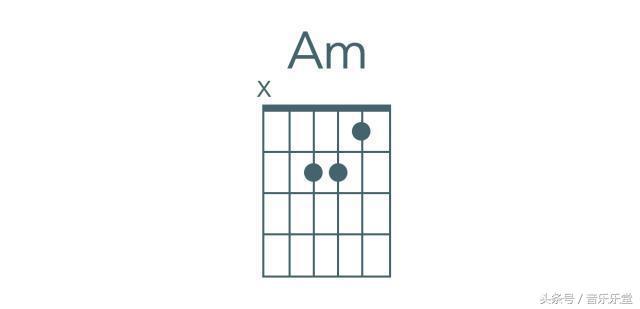 和弦em什么意思，什么是EM和弦（五分钟让你学会必学初级和弦）