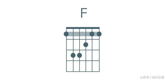 和弦em什么意思，什么是EM和弦（五分钟让你学会必学初级和弦）