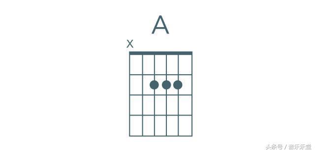 和弦em什么意思，什么是EM和弦（五分钟让你学会必学初级和弦）