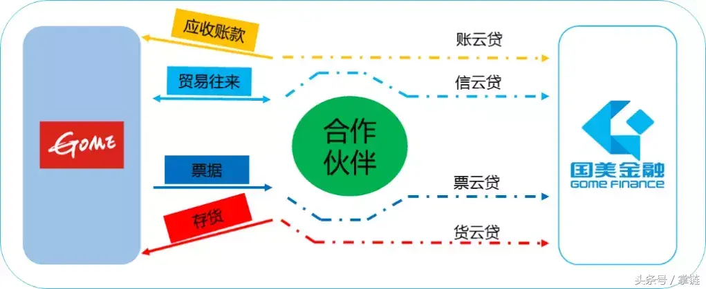 国美好卖手优秀案例（国美金融）