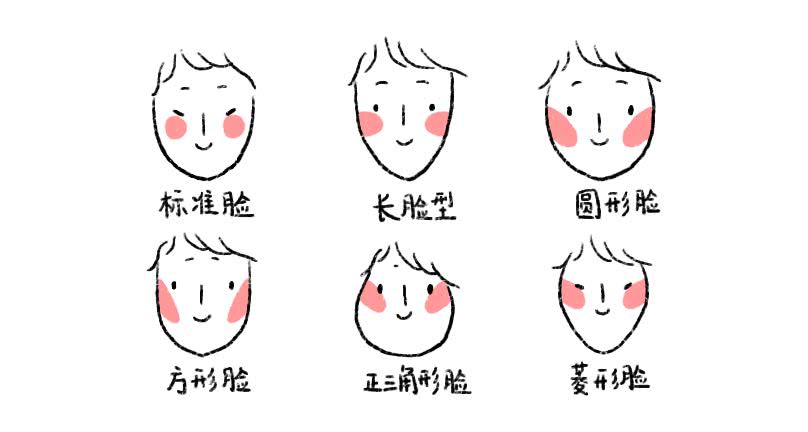 上天恩赐的标准脸型,可以放心的把腮红画在颧骨位置.