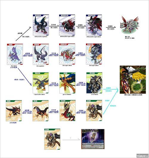盾甲龙进化链图片