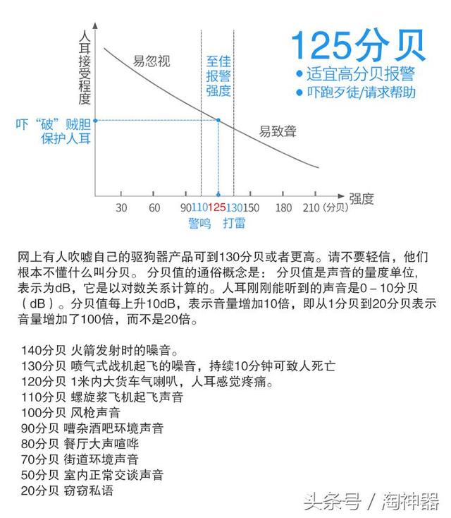 最有效的驱狗方法，哪种气味驱狗最好（吴中杰大功率超声波驱狗神器防狗咬驱疯狗驱猫驱猴户外SOS呼救器）