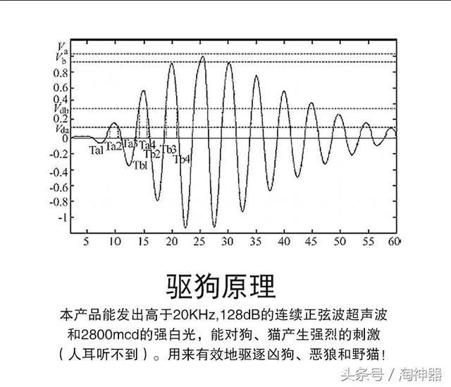 最有效的驱狗方法，哪种气味驱狗最好（吴中杰大功率超声波驱狗神器防狗咬驱疯狗驱猫驱猴户外SOS呼救器）