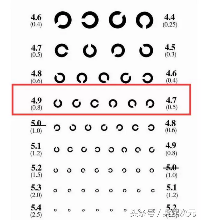 航空兵最低要求,航空兵最低要求是什么(眼睛近视也能开战斗机了)