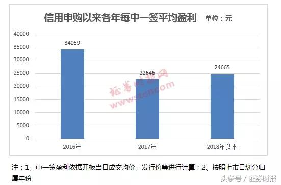 郑州银行申购新股（郑州银行1签只赚1495元）