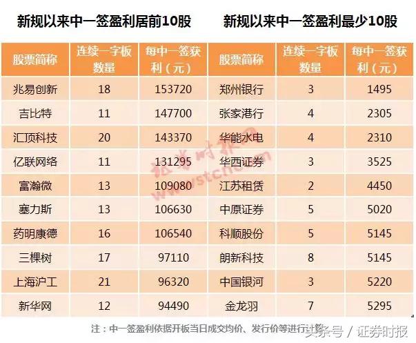 郑州银行申购新股（郑州银行1签只赚1495元）