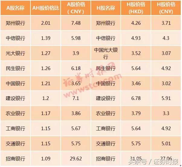 郑州银行申购新股（郑州银行1签只赚1495元）