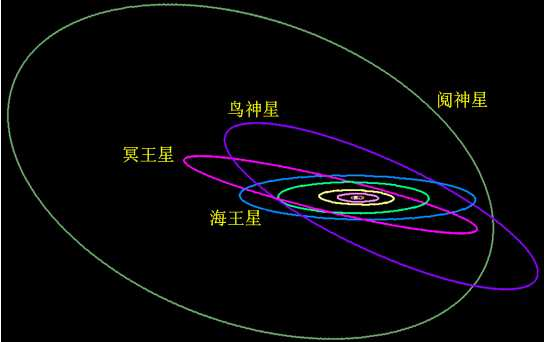 太阳系九大行星质量，太阳系八大行星中质量最大的行星（但未来几年或恢复到九颗）