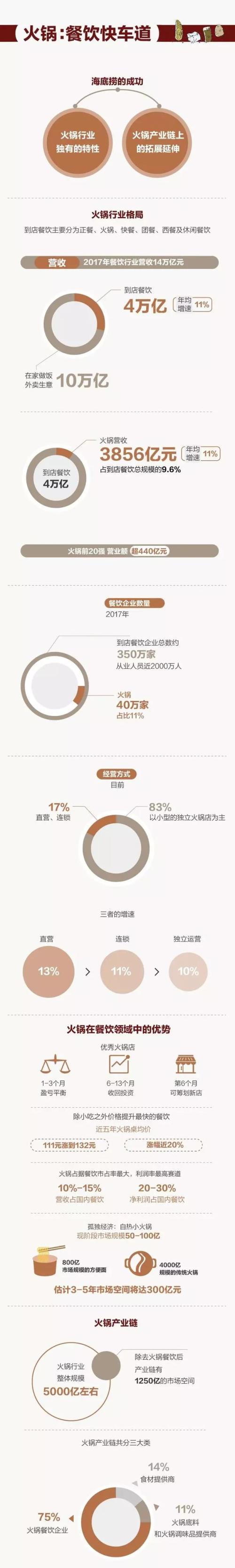海底捞上市了吗，海底捞是不是上市了（港交所史上门槛最高新股到来）