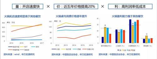 海底捞上市了吗，海底捞是不是上市了（港交所史上门槛最高新股到来）