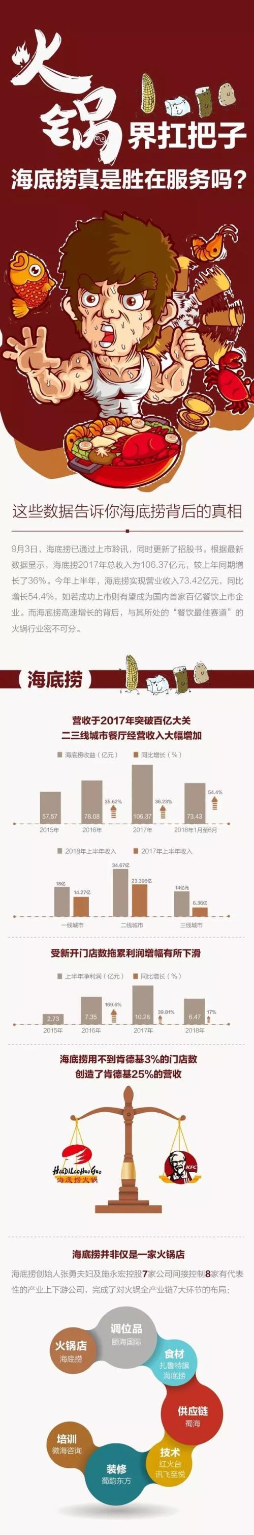 海底捞上市了吗，海底捞是不是上市了（港交所史上门槛最高新股到来）