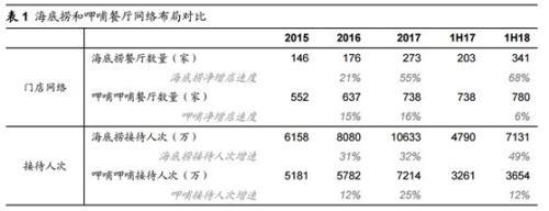 海底捞上市了吗，海底捞是不是上市了（港交所史上门槛最高新股到来）