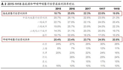 海底捞上市了吗，海底捞是不是上市了（港交所史上门槛最高新股到来）