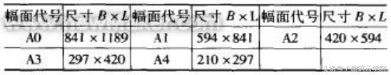 a0图纸标题栏尺寸标准国标，标准CAD图纸（CAD工程制图的基本要求与设置）