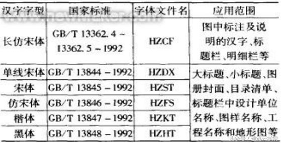 a0图纸标题栏尺寸标准国标，标准CAD图纸（CAD工程制图的基本要求与设置）