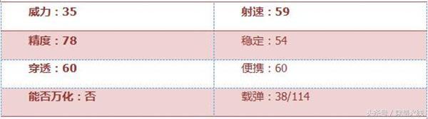 CF中AK47怎么样，cf黄金ak47好用吗（好看又实在的AK47-苍龙试试说不定有好结果呢）