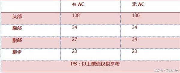 CF中AK47怎么样，cf黄金ak47好用吗（好看又实在的AK47-苍龙试试说不定有好结果呢）