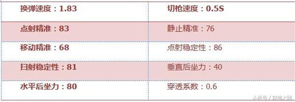 CF中AK47怎么样，cf黄金ak47好用吗（好看又实在的AK47-苍龙试试说不定有好结果呢）