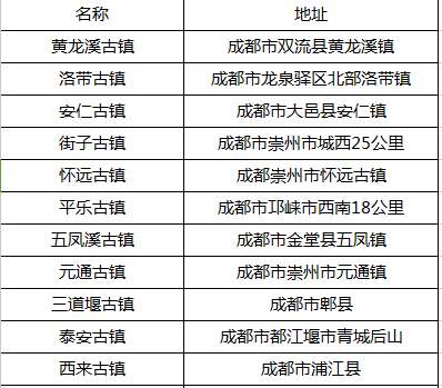 成都百佳超市（定居成都40条最全生活指南）