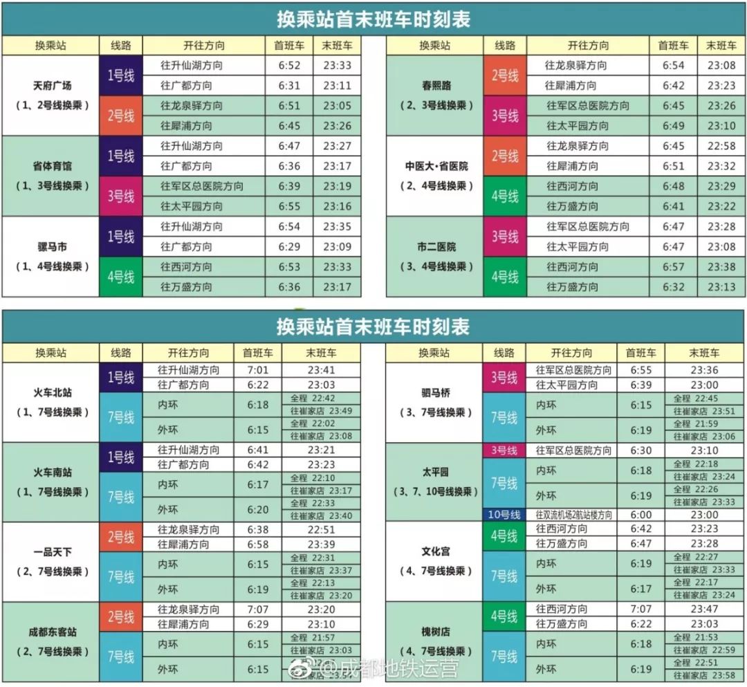 成都百佳超市（定居成都40条最全生活指南）