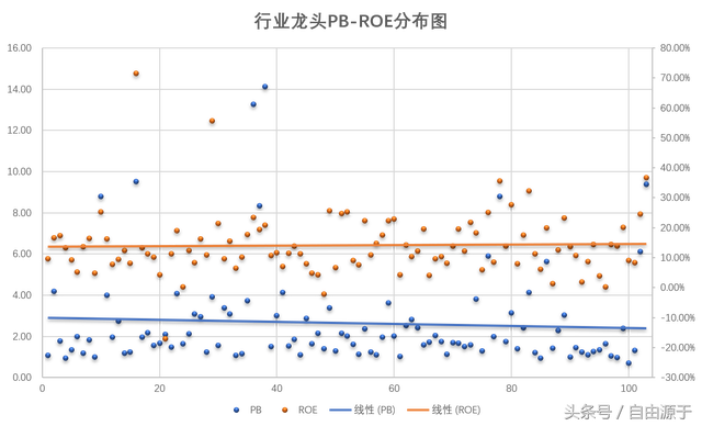 什么是净资产收益率，什么是净资产收益率?使用该指标必须注意些什么（市盈率、市净率和净资产收益率三者之间的关系）