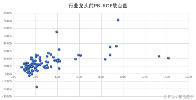 什么是净资产收益率，什么是净资产收益率?使用该指标必须注意些什么（市盈率、市净率和净资产收益率三者之间的关系）