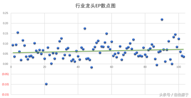 什么是净资产收益率，什么是净资产收益率?使用该指标必须注意些什么（市盈率、市净率和净资产收益率三者之间的关系）