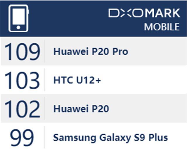 vivox21a参数详细参数，vivox21a参数详细参数配置（中国电信发布最满意机型排行榜）