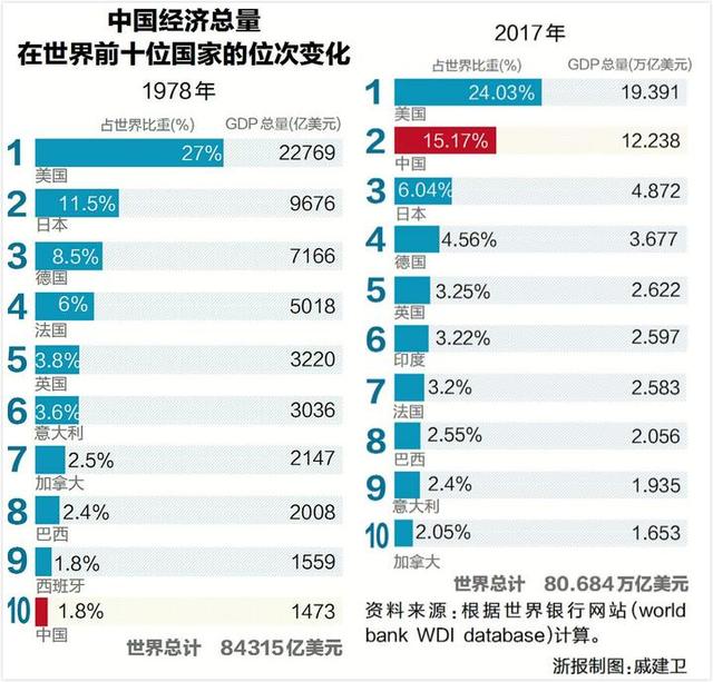 改革开放多少年了，改革开放多少年了2020（目前改革开放多少年了）