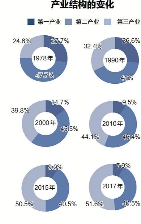 改革开放多少年了，改革开放多少年了2020（目前改革开放多少年了）
