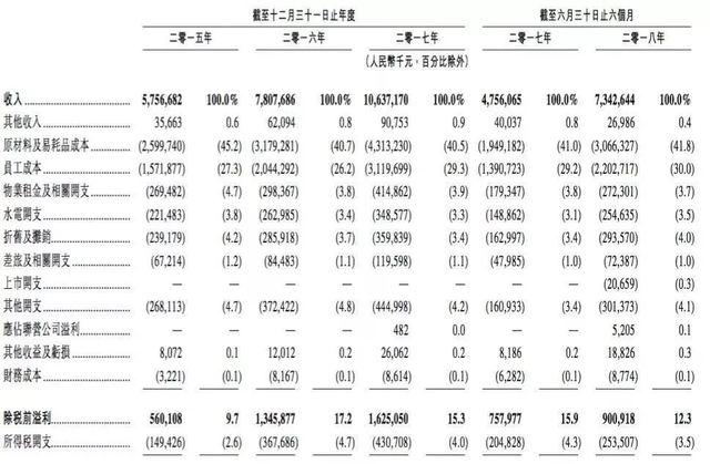 海底捞上市时间，海底捞火锅上市用了几年（于是破解了餐饮企业的上市难题）