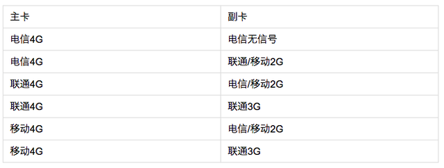 iPhone XS Max评测：平庸多于惊喜的超级旗舰