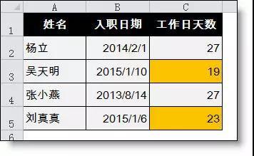 excel中最常用的30个函数，求出excel中最常用的30个函数（Excel常用技巧——工作中最常用的30个Excel函数公式）