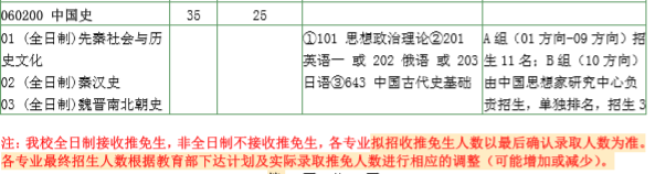 南京大学历史系(南京大学四大王牌专业)
