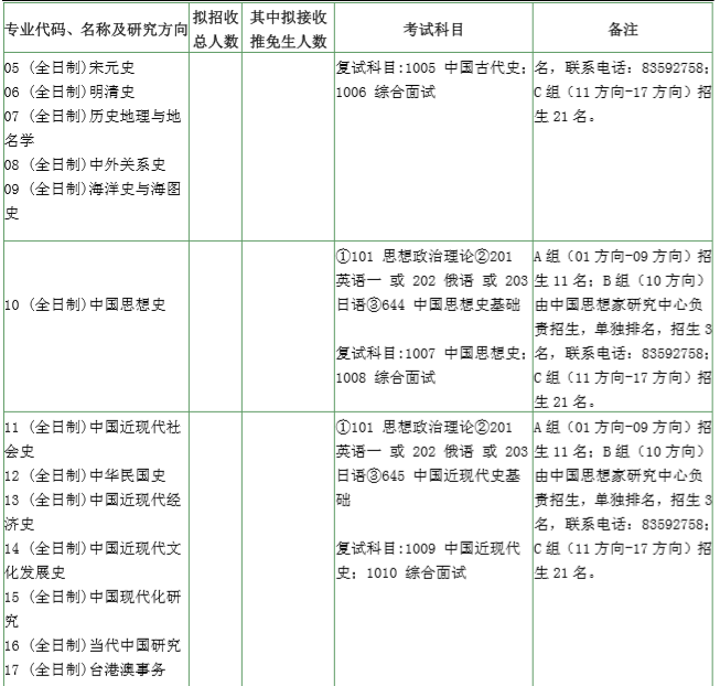 南京大学历史系(南京大学四大王牌专业)