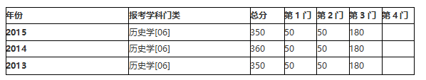 南京大学历史系(南京大学四大王牌专业)