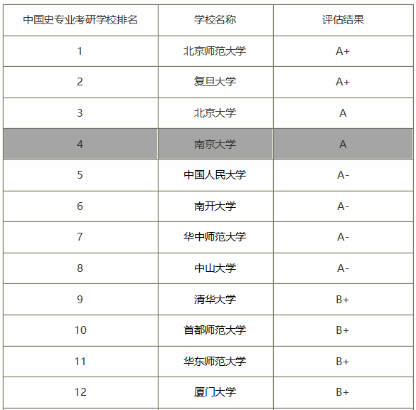 南京大学历史系(南京大学四大王牌专业)