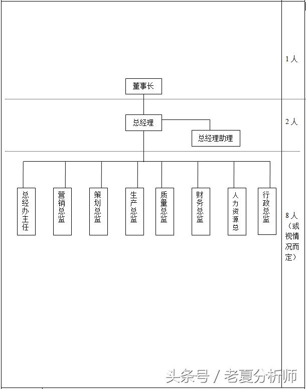 公司组织架构部门名称精简介绍，一个完整的公司需要哪些部门