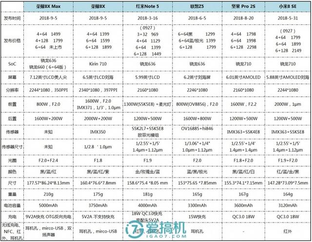 honor8x是什么型号手机，honor8x手机多少钱（荣耀8X详细体验评测）