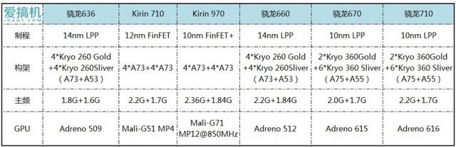 honor8x是什么型号手机，honor8x手机多少钱（荣耀8X详细体验评测）