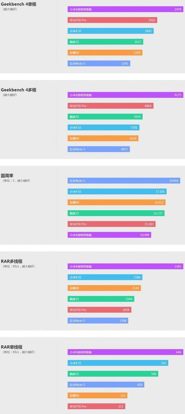 honor8x是什么型号手机，honor8x手机多少钱（荣耀8X详细体验评测）