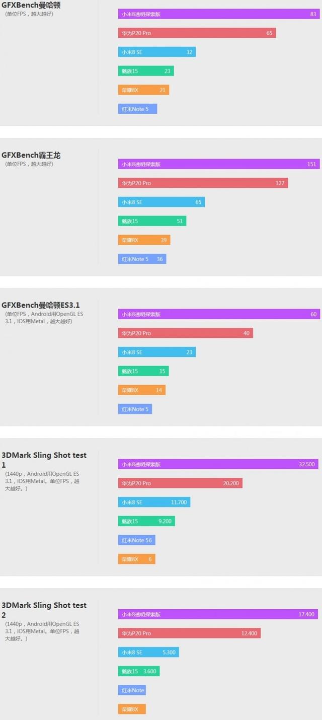 honor8x是什么型号手机，honor8x手机多少钱（荣耀8X详细体验评测）