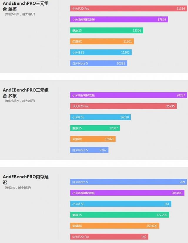 honor8x是什么型号手机，honor8x手机多少钱（荣耀8X详细体验评测）