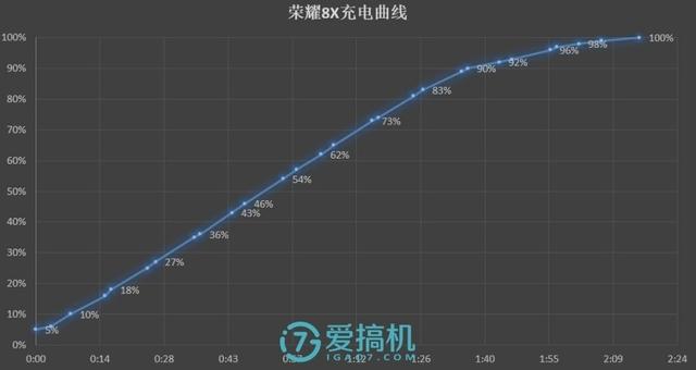 honor8x是什么型号手机，honor8x手机多少钱（荣耀8X详细体验评测）