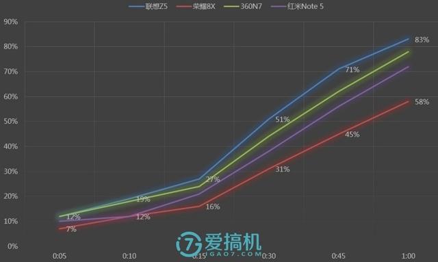 honor8x是什么型号手机，honor8x手机多少钱（荣耀8X详细体验评测）