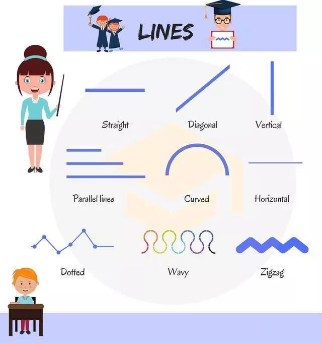 计算器根号，在计算器上开根号怎么输入呢（开根号”这些数学术语用英文怎么说）